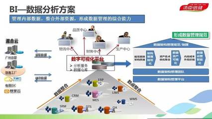 民族企業(yè)邁向工業(yè)4.0 軟硬融合，打造智能化透明工廠實(shí)踐路徑
